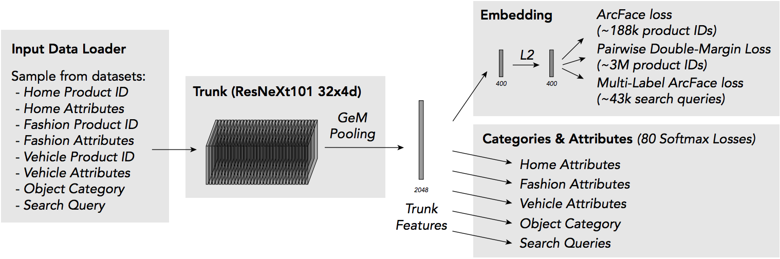 GrokNet system diagram