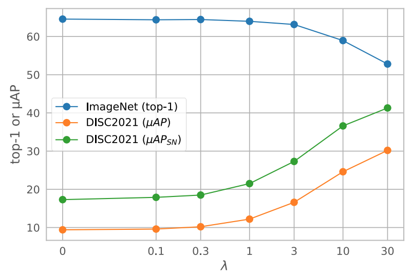 SSCD Figure 3